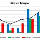 ANALISI DI BILANCIO